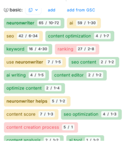 how neuronwriter helps improve google rankings - NEURONwriter - powered by CONTADU